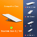 STARLINK - CABLE EXTENSIÓN SATELITE GEN 3 / V4 (45M)